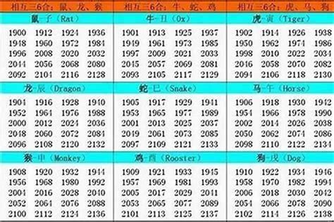 1975屬什麼|1975年1月出生属什么生肖